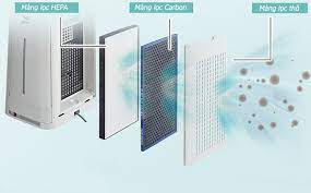 Màng lọc không khí HEPA là công nghệ gì?