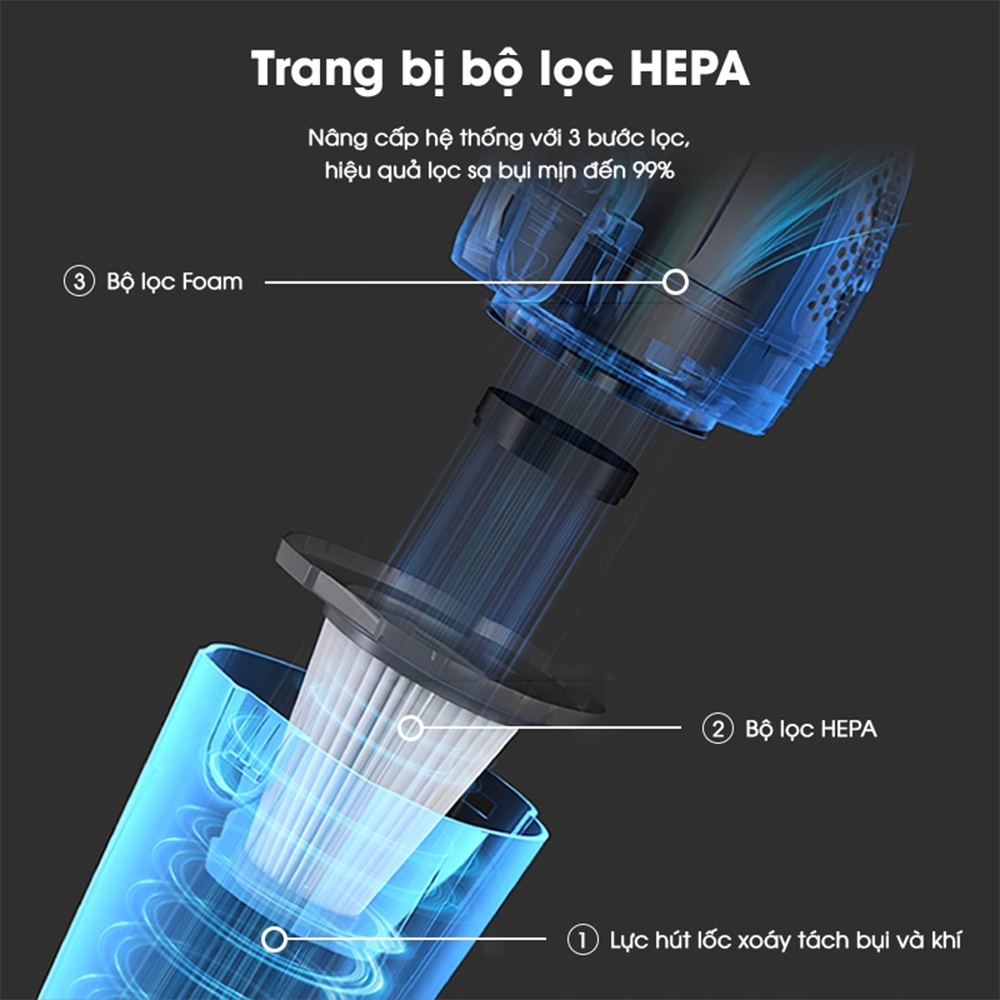 Máy hút bụi cầm tay AQUA AQS-CCX600R(W)-VN Máy hút bụi cầm tay AQUA AQS-CCX600R(W)-VN